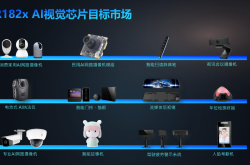 聚焦智能驾驶赛道 爱芯元智携车载芯片与AI-ISP亮相2023智博会