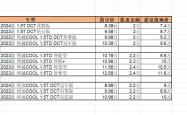 吉利豪越R7申报图发布 采用换电增程动力