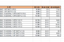 吉利豪越R7申报图发布 采用换电增程动力