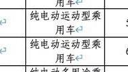 尚界H5增程版续航里程公布 综合续航可达1300+km