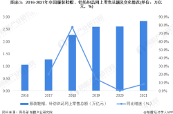 法雷奥2023年销售额达220亿欧，将继续加码中国