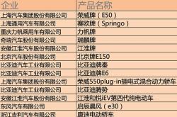 上海发布新一轮汽车补贴政策，换车最高补贴1万元