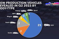 2023年度国内MPV投诉分析报告