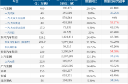 【盖世早报】国资委“喊话”一汽、东风与长安：新能源业务单独考核；法拉第未来宣战高合