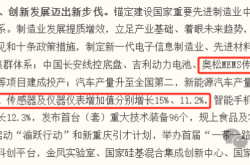 政策加码、企业注资，氢储运技术及成本持续优化