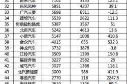销量前10车企将占85%份额，可能吗？