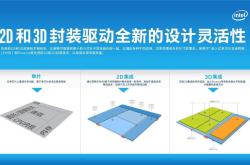 Ansys与英特尔合作开发多物理场分析解决方案 适用于EMIB 2.5D装配技术