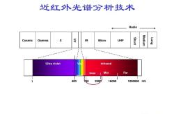 中国研究人员用玉米芯生产近红外透明滤光片 适合先进成像应用
