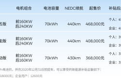 【盖世早报】蔚来调整BaaS电池租用服务价格体系；美国电动车商Fisker据悉考虑申请破产