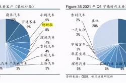 【国际快讯】宁德时代2023年日赚1.2亿；奔驰CEO薪酬几乎翻番；特斯拉在欧美涨价