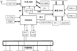 LTTS与英特尔合作扩展型边缘-AI解决方案 可用于CV2X等用例