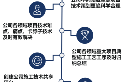 拓展汽车芯片高质量发展朋友圈，“双智车谷，芯引领”产业沙龙在沪召开