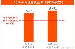 李斌：说亏损不如讲投入，要保持战略定力