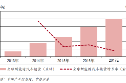 2024年2月中国乘用车市场：新能源渗透率持续攀升 | 盖世汽车国内乘用车终端销量数据