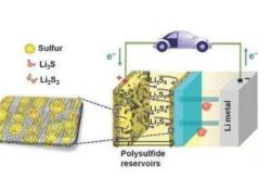 五分钟内充满电 澳大利亚研发新型锂硫电池