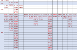 【盖世早报】3月销量盘点！赛力斯同比涨579.15%；上汽大众“老将”贾鸣镝出任林肯中国总裁