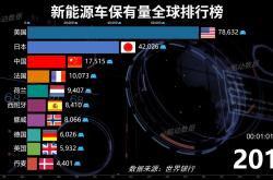 研究：中国产电动车今年将占欧洲电动车销量的四分之一