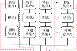 Eatron和华威大学联合开发电池健康算法的新方法