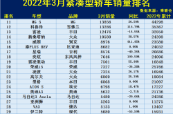 4品牌召回10.32万辆乘用车，日产系占比83.92%
