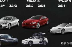 87%美国特斯拉车主表示未来仍将购买该品牌