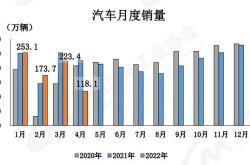 一季度车市创2019年来新高，中汽协：全年或现前高后低走势