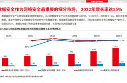 盛邦安全2023年营收增长23%，网空地图产品营收增长42%