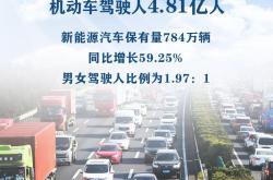 统计局：3月新能源整车制造价格下降1.3%