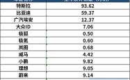 印度车市Q1销量创纪录，全球车企赶往“淘金”