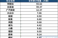 印度车市Q1销量创纪录，全球车企赶往“淘金”