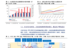 2023年中国乘用车出口市场总结与展望：乘用车出口高速增长，车企出海布局加速落地