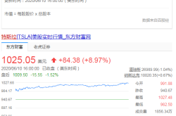 【国际快讯】传特斯拉准备裁员；特斯拉FSD降价；宝马集团董事长随德国总理访华