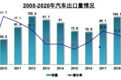 重庆：到2026年，全市新能源汽车保有量达到120万辆