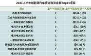 新能源份额首次过半，但“油车”不会消亡