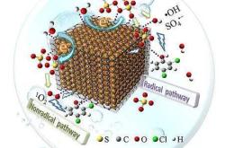 变废为宝 诺丁汉大学将金属废料转化为制氢催化剂