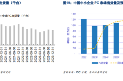 伟世通2023年第四季度净利润飙升