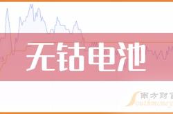 日本和法国研究人员开发实用的镍基电极材料 帮助实现无钴电池