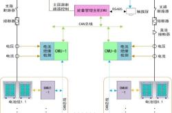 美国重新设计锂离子电池架构 可制成性能更好的电池