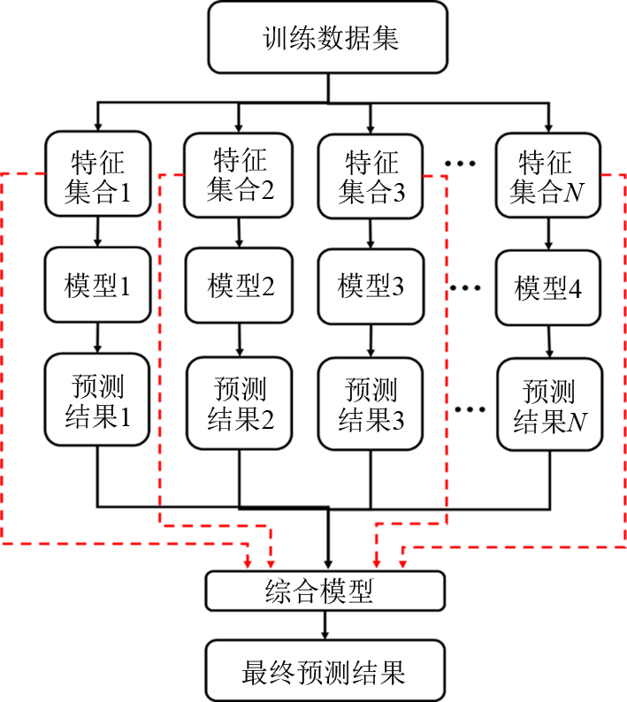 Eatron和华威大学联合开发电池健康算法的新方法