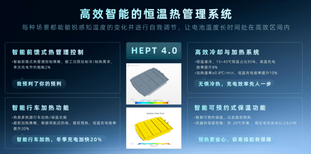 Eatron和华威大学联合开发电池健康算法的新方法