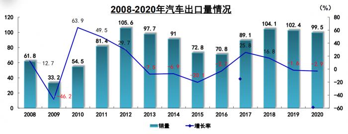 重庆：到2026年，全市新能源汽车保有量达到120万辆