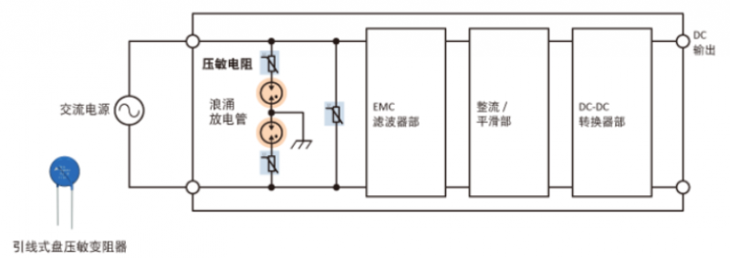 TDK推出SMD型压敏电阻 具有高浪涌冲击电流能力