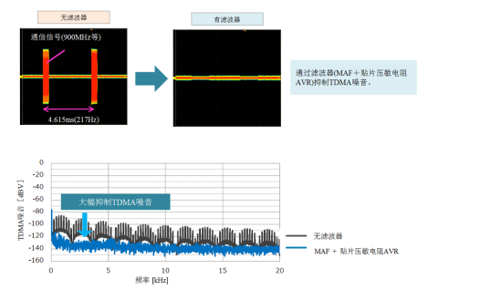 TDK推出SMD型压敏电阻 具有高浪涌冲击电流能力