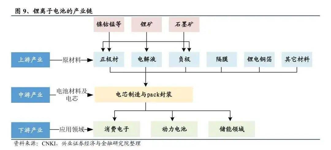 美国重新设计锂离子电池架构 可制成性能更好的电池