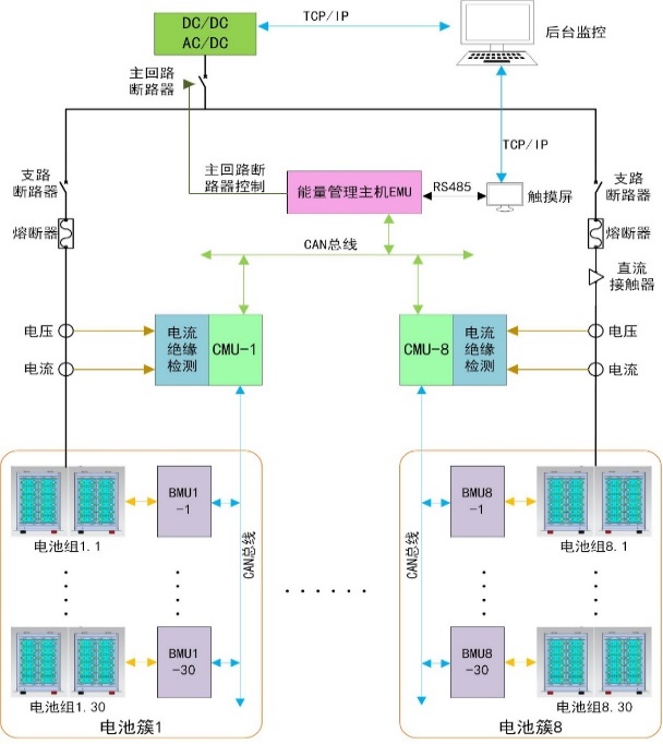 美国重新设计锂离子电池架构 可制成性能更好的电池