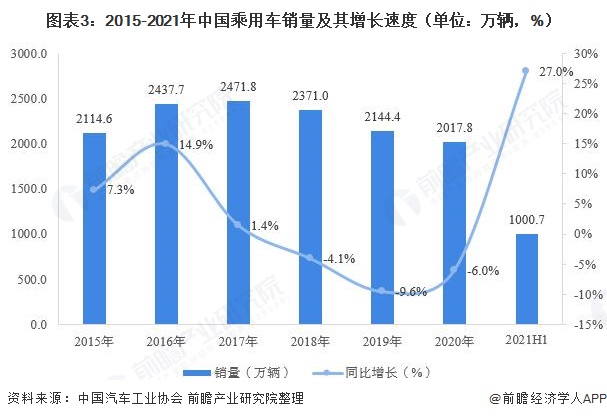 2月狭义乘用车零售预计115万辆左右，超70%经销商表示未达预期