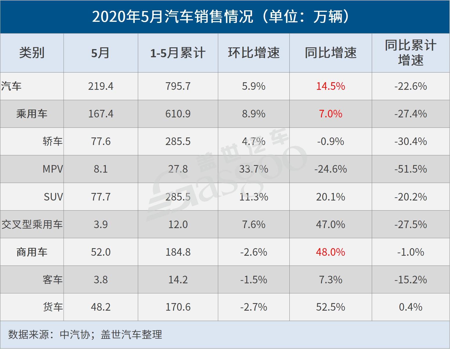 盖世周报 | 车企2月销量大比拼；长安高管回应收购高合传闻