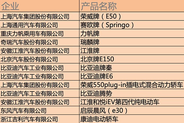 上海发布新一轮汽车补贴政策，换车最高补贴1万元