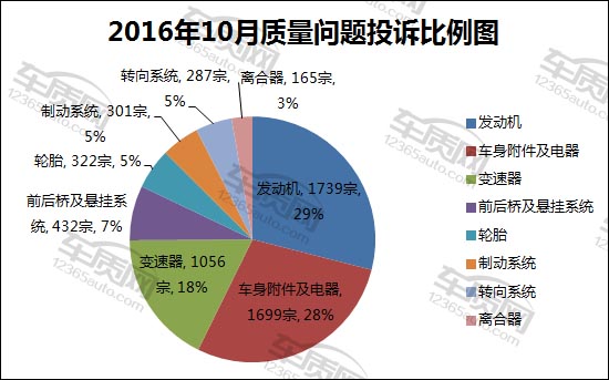 2024年2月国内汽车投诉排行及分析报告