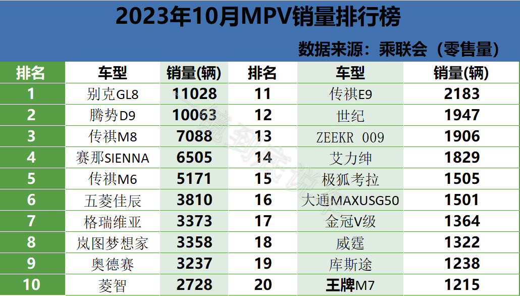 2023年度国内MPV投诉分析报告