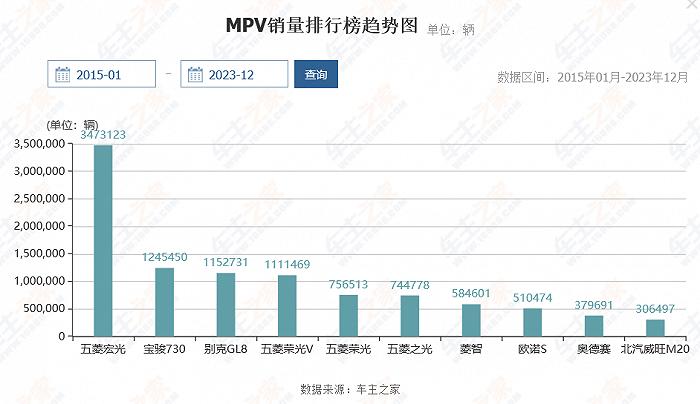 2023年度国内MPV投诉分析报告